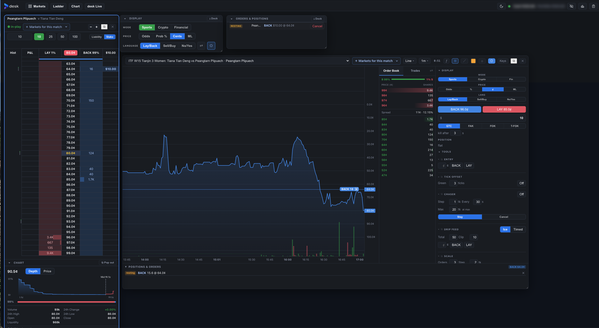 Desk workspace — ladder, chart, order book and tools side by side