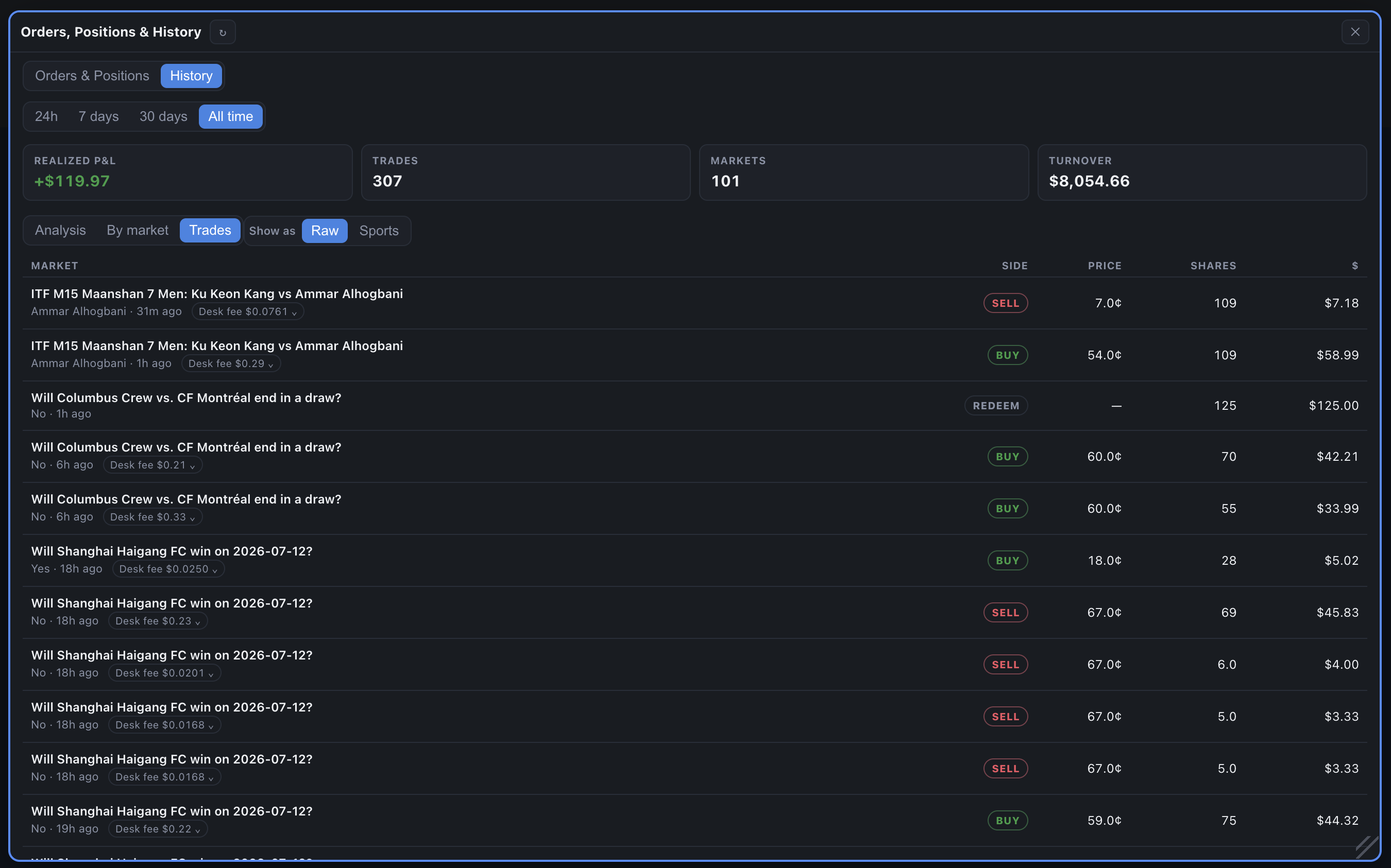 History tab — trade-by-trade log with side, price, shares and fees