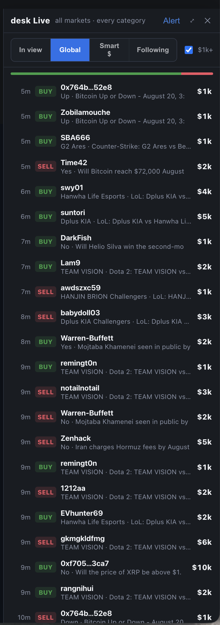 desk Live — net whale flow chart with top holders and scope tabs