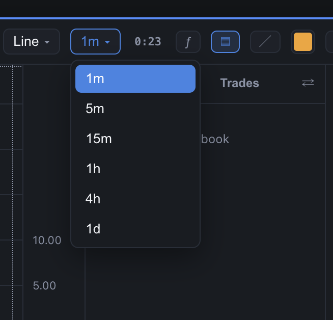 Chart timeframe dropdown — 1m up to 1d