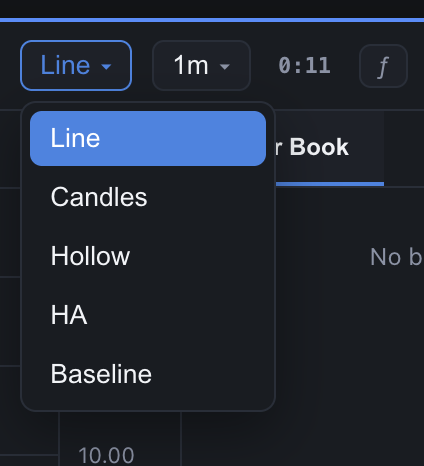 Chart type dropdown — Line, Candles, Hollow, Heikin-Ashi, Baseline